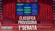 Classifica prima serata Sanremo 2026: la Top 5 provvisoria della Sala Stampa