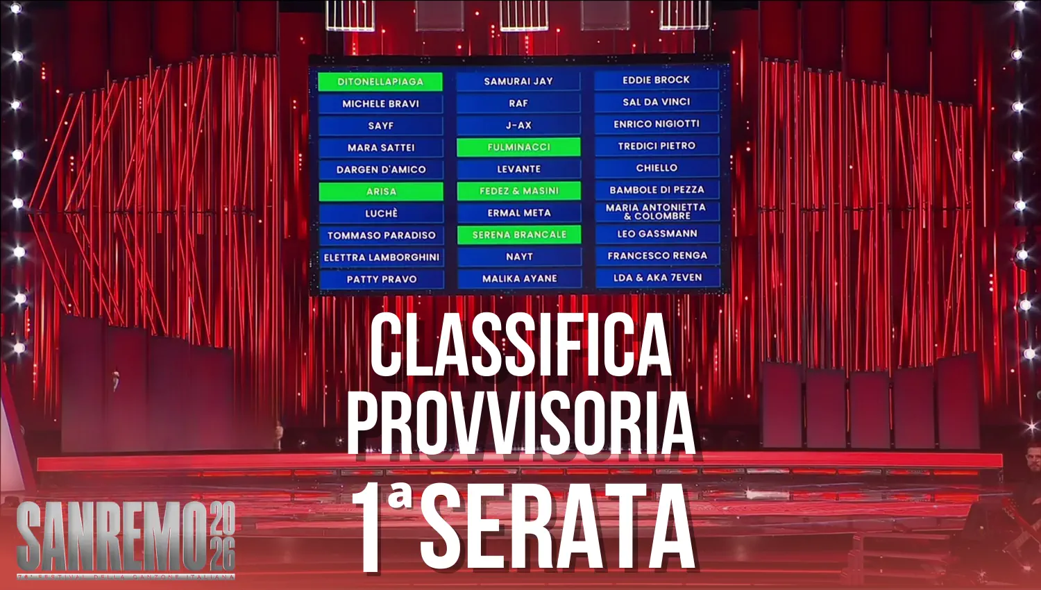 Classifica prima serata Sanremo 2026: Top 5 Sala Stampa