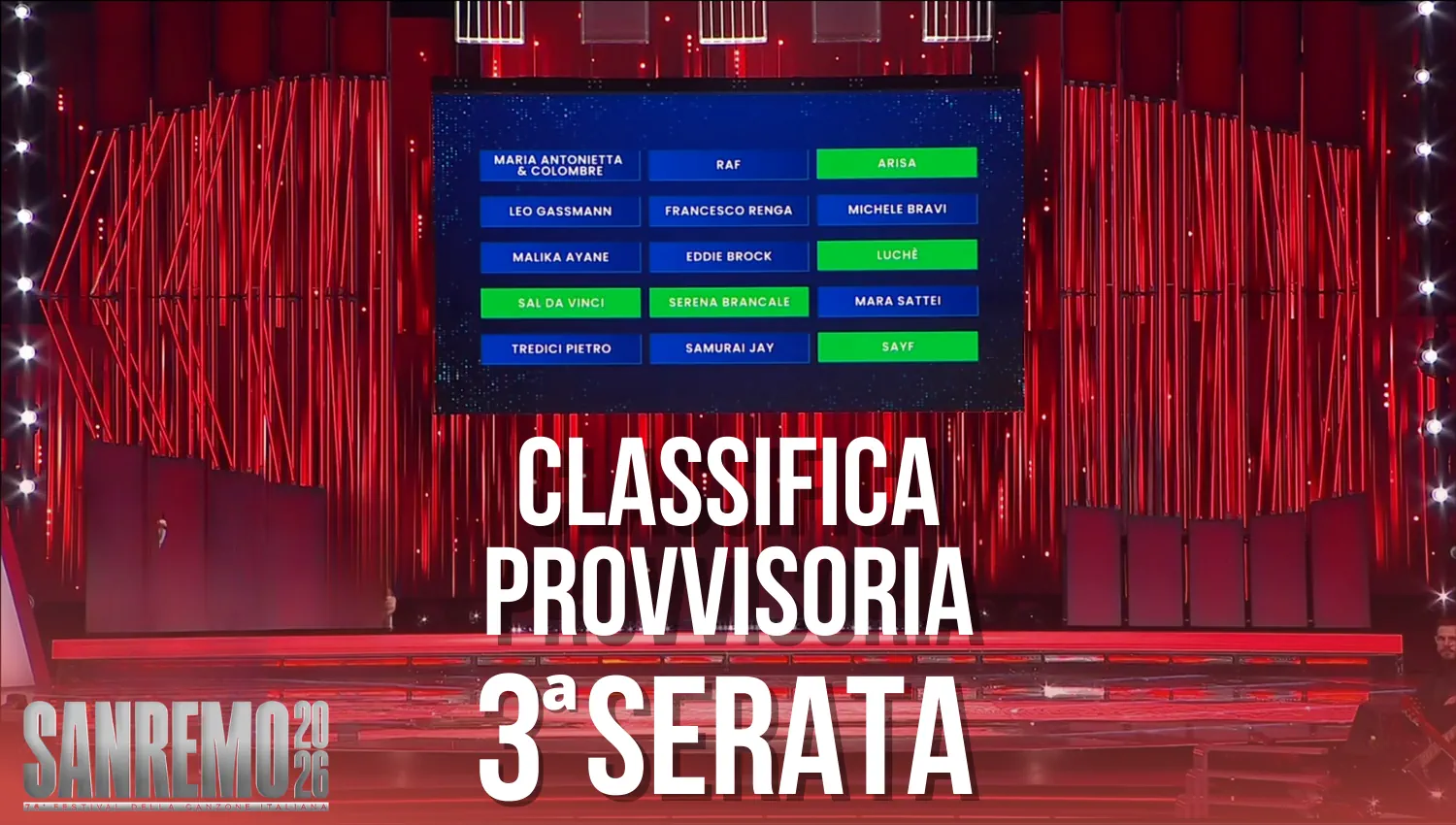 Classifica terza serata Sanremo 2026: Top 5 televoto e radio